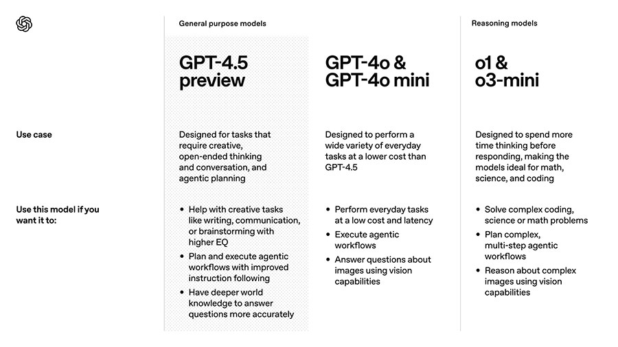 Sonnet 3.7 VS GPT-4.5 VS Grok 3: Who Wins? 3 gpt 45