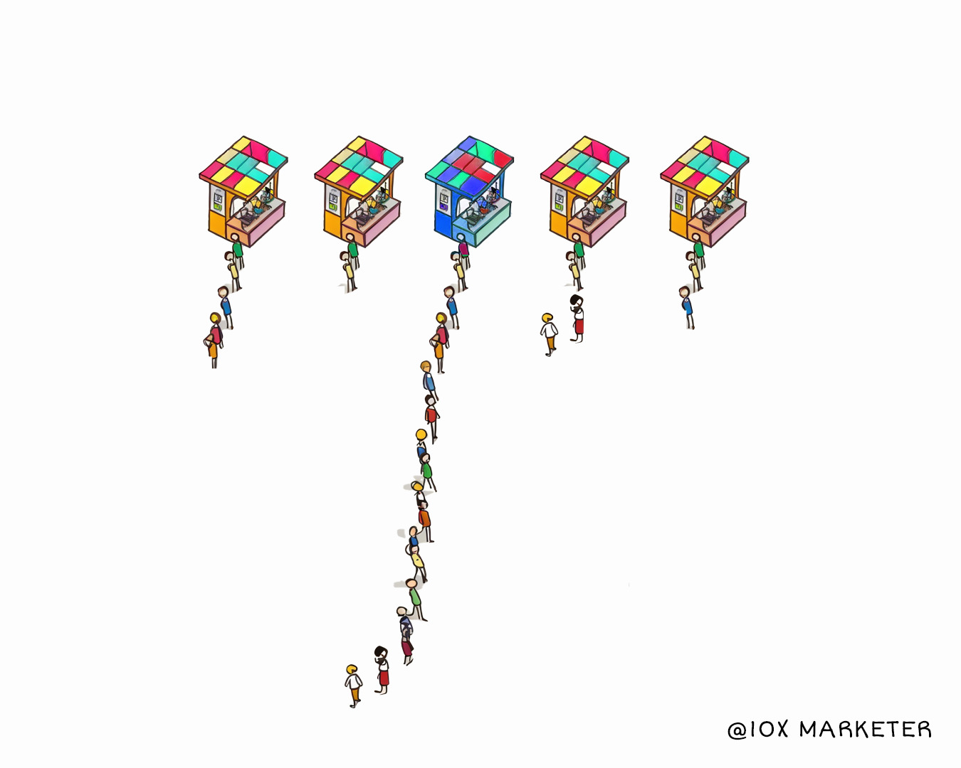 How to create an irresistible brand